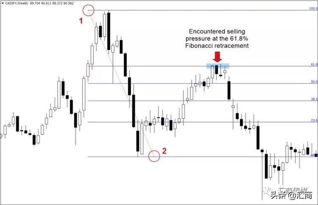 �۸�����ʷ�ߵ㣯�͵�ʱ���������ȷ��ӯ��Ŀ�ꣿ����ͼ������