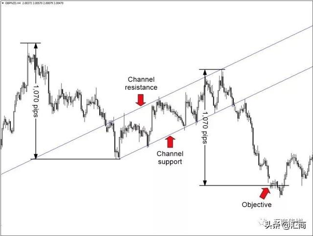 �۸�����ʷ�ߵ㣯�͵�ʱ���������ȷ��ӯ��Ŀ�ꣿ����ͼ������