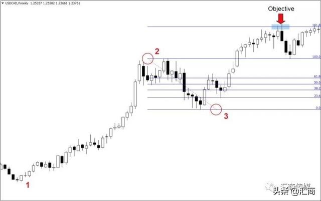 �۸�����ʷ�ߵ㣯�͵�ʱ���������ȷ��ӯ��Ŀ�ꣿ����ͼ������