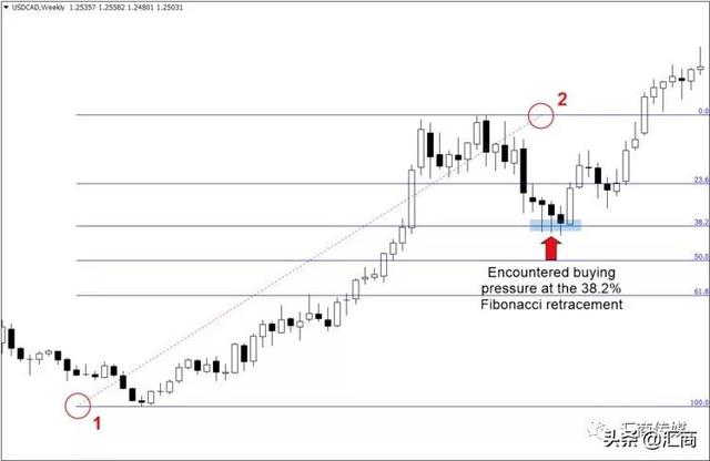 �۸�����ʷ�ߵ㣯�͵�ʱ���������ȷ��ӯ��Ŀ�ꣿ����ͼ������