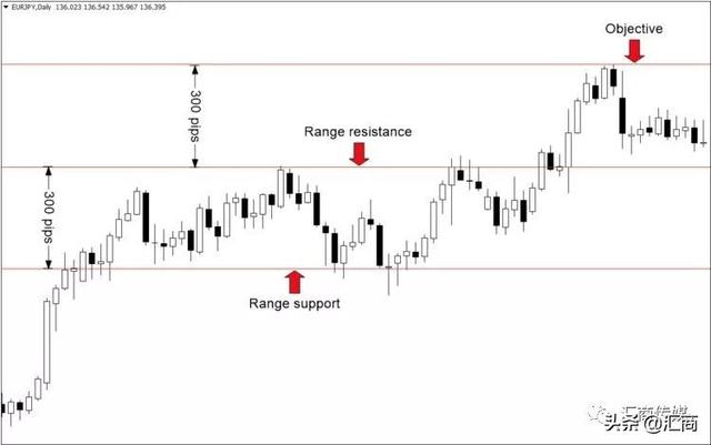 �۸�����ʷ�ߵ㣯�͵�ʱ���������ȷ��ӯ��Ŀ�ꣿ����ͼ������