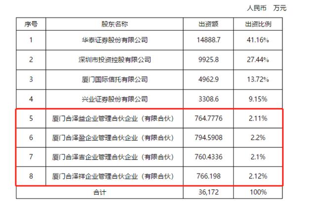 �Ϸ������Ȩ����������Ա���ֹɱ�����8��