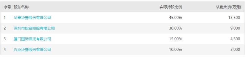 �Ϸ������Ȩ����������Ա���ֹɱ�����8��