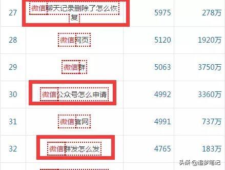 ΢��׬Ǯ�����󷽷��������ڻ������κ���ҵ����