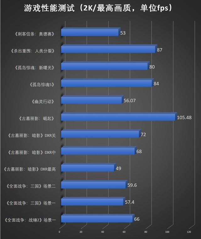 �ü�ֵ�����һ�����3A���������������飿