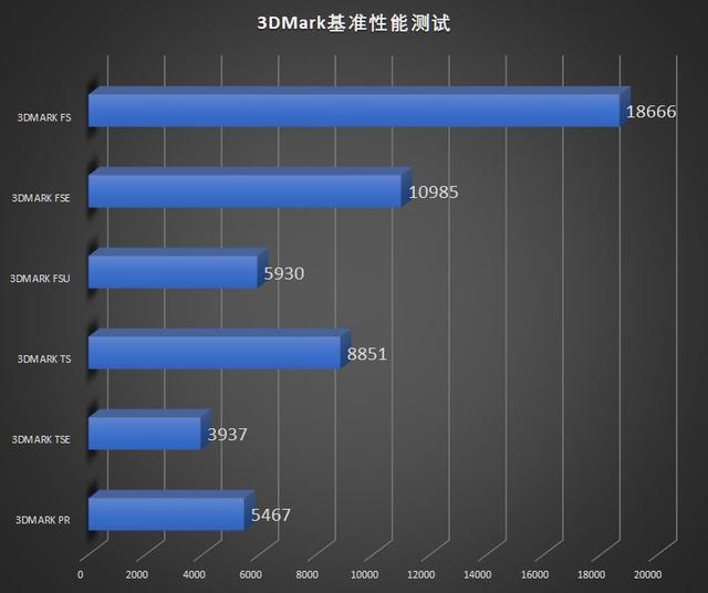 �ü�ֵ�����һ�����3A���������������飿