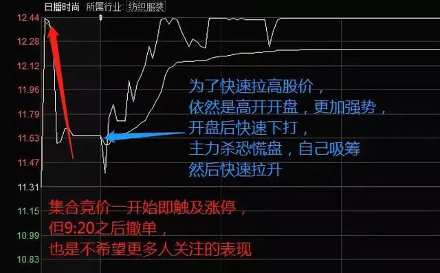 �����Ͼ��ۡ����������ץ��ͣ��������3����̬������������