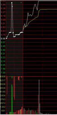 �����Ͼ��ۡ����������ץ��ͣ��������3����̬������������