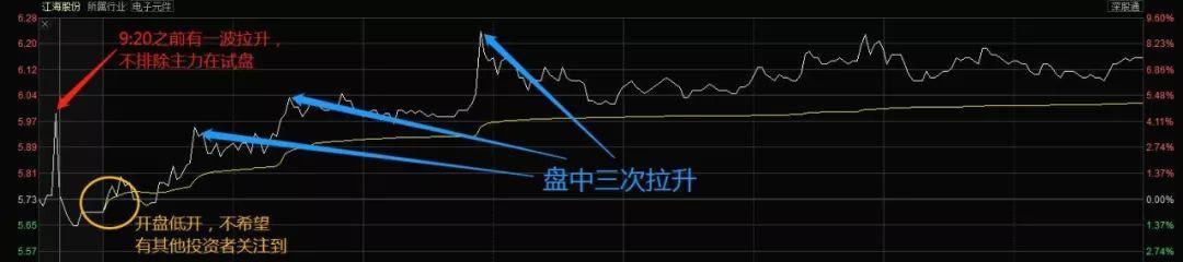 �����Ͼ��ۡ����������ץ��ͣ��������3����̬������������