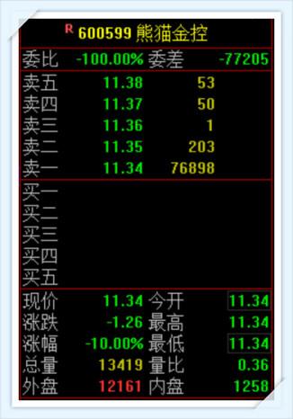 �ӹ�˾����������������è��ؿ��̵�ͣ