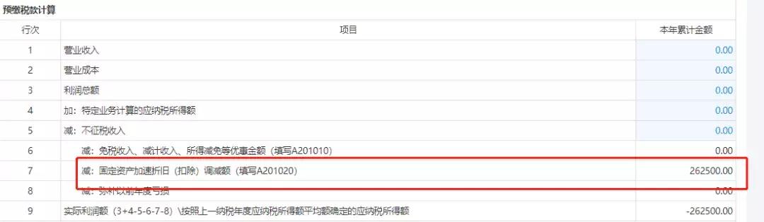 �����ˣ������ȵ���ҵ����˰Ԥ���걨��д������ȫ