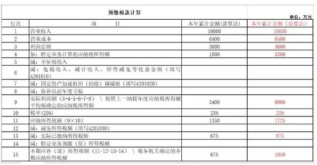 �����ˣ������ȵ���ҵ����˰Ԥ���걨��д������ȫ