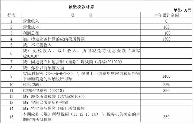 �����ˣ������ȵ���ҵ����˰Ԥ���걨��д������ȫ