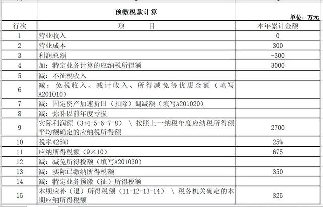 �����ˣ������ȵ���ҵ����˰Ԥ���걨��д������ȫ