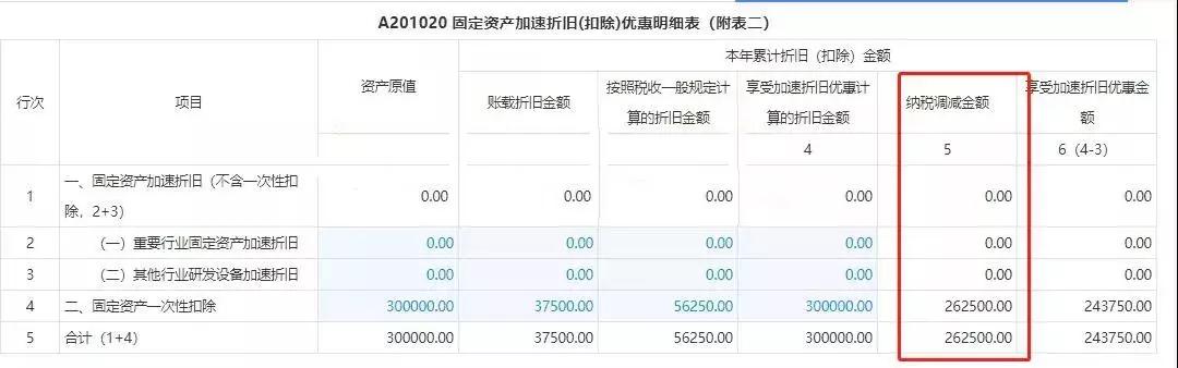 �����ˣ������ȵ���ҵ����˰Ԥ���걨��д������ȫ