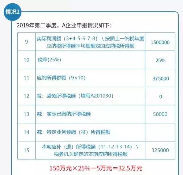 �����ˣ������ȵ���ҵ����˰Ԥ���걨��д������ȫ