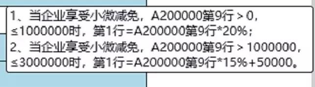 �����ˣ������ȵ���ҵ����˰Ԥ���걨��д������ȫ