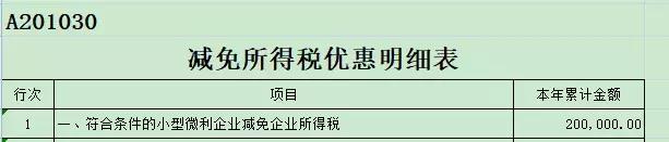 �����ˣ������ȵ���ҵ����˰Ԥ���걨��д������ȫ