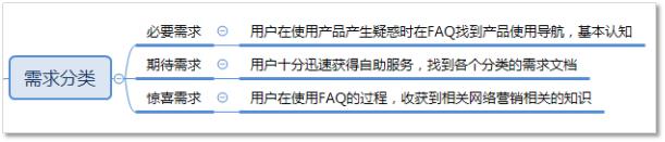 �������ӵ�FAQ������ʵ��������