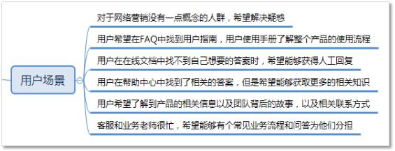 �������ӵ�FAQ������ʵ��������