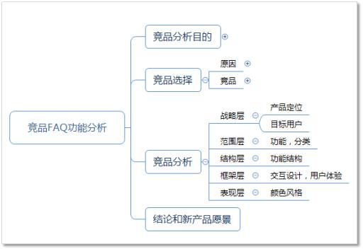 �������ӵ�FAQ������ʵ��������