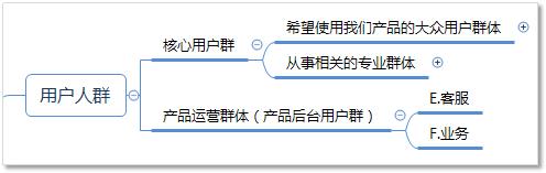 �������ӵ�FAQ������ʵ��������