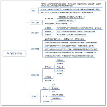 �������ӵ�FAQ������ʵ��������