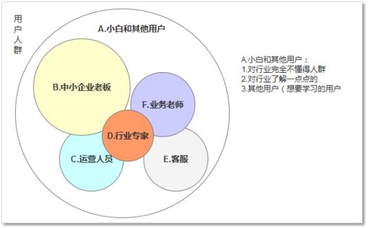 �������ӵ�FAQ������ʵ��������