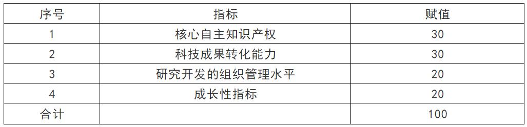 ���¼�����ҵ����϶�����Щ֪ʶ��һ��Ҫ֪��