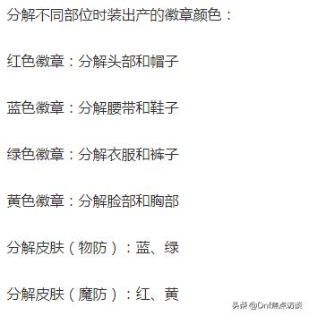 DNF:2019����װ�����׺�װ��ֽ����֪ʶ�������ղ�