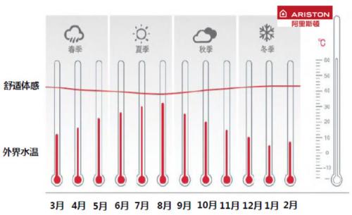 ������ԡ������ ����˹�ٺ��ȼ����ˮ�����ܵ��³��¸߶�