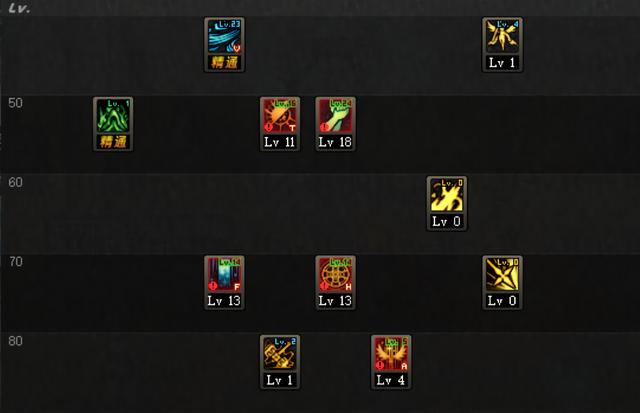 DNF��95�汾�ּ̰��ܸİ���μӵ㣬BUFF����Ӧ�����ȡ�᣿