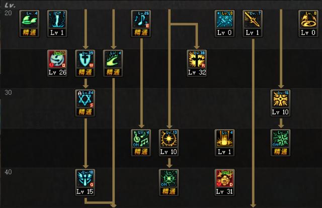 DNF��95�汾�ּ̰��ܸİ���μӵ㣬BUFF����Ӧ�����ȡ�᣿