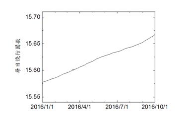 �߲�����ܶ�����ô�����ģ�