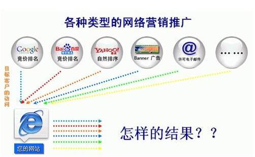 ��ҵΪʲôҪ����վ�ƹ���ʲô�ô����ܴﵽʲôĿ��