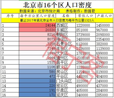 ������16�����˿�������������ס�˿ڵ�һ�����������˿ڵ�һ