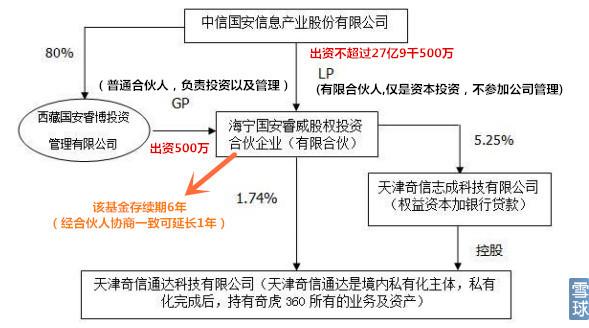 ��δ��滢360�ع��л���