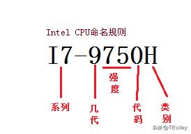 ����ʼǱ�����ʱ��ο�����