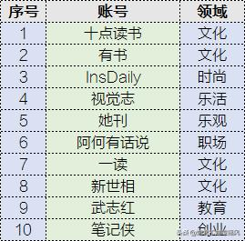 ������10���ںŵ�100�����⣬���ܽ������ƪ��ȫ�ؼ�