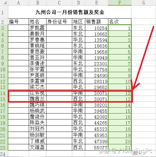 �������rank����������ֵ����