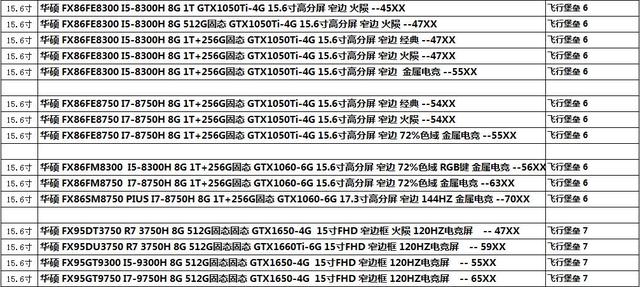 ��ѧ����ѧ�����������ѡ���ʼǱ�������Ʒ�ƶ��иɻ�ֵ���ղ�