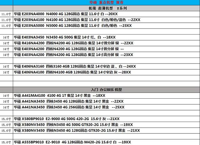 ��ѧ����ѧ�����������ѡ���ʼǱ�������Ʒ�ƶ��иɻ�ֵ���ղ�