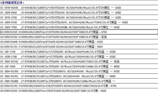 ��ѧ����ѧ�����������ѡ���ʼǱ�������Ʒ�ƶ��иɻ�ֵ���ղ�