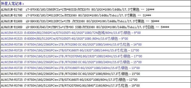 ��ѧ����ѧ�����������ѡ���ʼǱ�������Ʒ�ƶ��иɻ�ֵ���ղ�