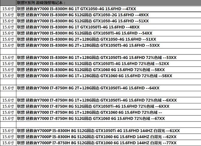 ��ѧ����ѧ�����������ѡ���ʼǱ�������Ʒ�ƶ��иɻ�ֵ���ղ�