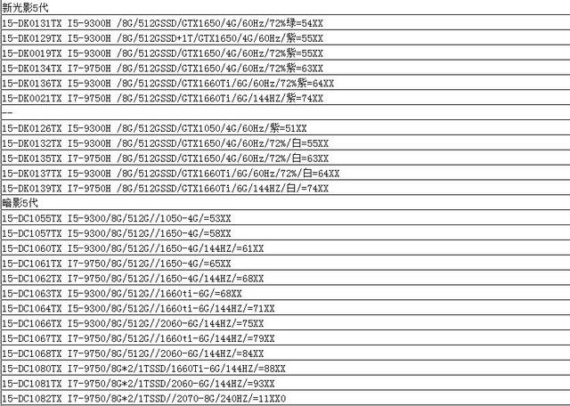 ��ѧ����ѧ�����������ѡ���ʼǱ�������Ʒ�ƶ��иɻ�ֵ���ղ�