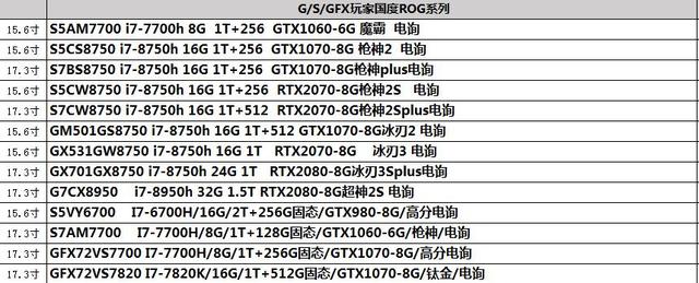 ��ѧ����ѧ�����������ѡ���ʼǱ�������Ʒ�ƶ��иɻ�ֵ���ղ�