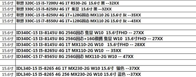 ��ѧ����ѧ�����������ѡ���ʼǱ�������Ʒ�ƶ��иɻ�ֵ���ղ�