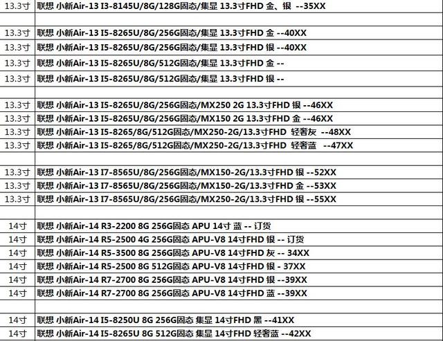 ��ѧ����ѧ�����������ѡ���ʼǱ�������Ʒ�ƶ��иɻ�ֵ���ղ�