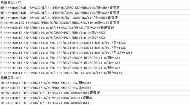 ��ѧ����ѧ�����������ѡ���ʼǱ�������Ʒ�ƶ��иɻ�ֵ���ղ�